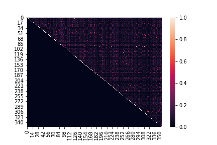 cramer's v feature-wise correlation