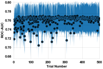 model score during hyperparemter search